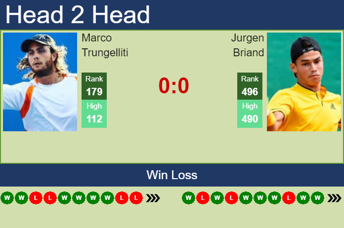 Prediction and head to head Marco Trungelliti vs. Jurgen Briand