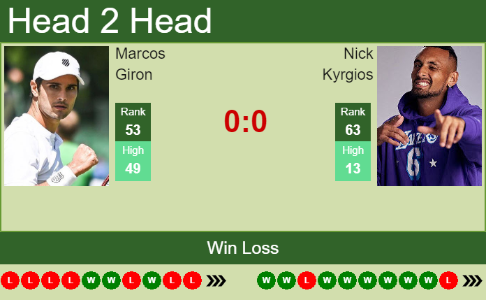 Nick Kyrgios vs. Marcos Giron Citi Open