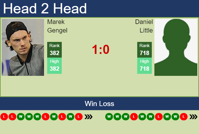 H2H, PREDICTION Marek Gengel vs Daniel Little | Mallorca Challenger odds, preview, pick Prediction and head to head Marek Gengel vs. Daniel Little