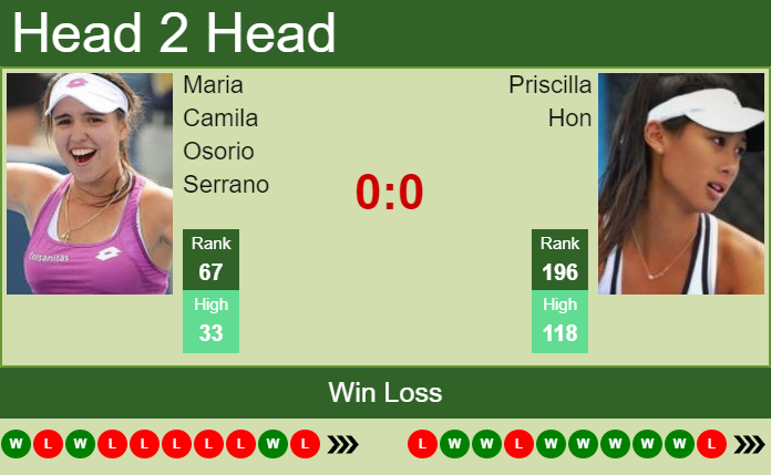 Prediction And Head To Head Maria Camila Osorio Serrano Vs. Priscilla Hon Mqxxyjs3ue Prediction and head to head Maria Camila Osorio Serrano vs. Priscilla Hon