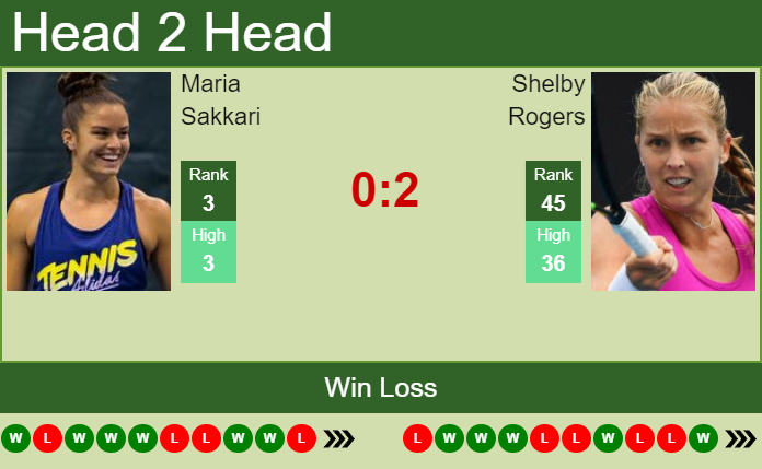 Prediction and head to head Maria Sakkari vs. Shelby Rogers