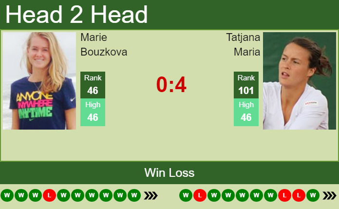 Prediction and head to head Marie Bouzkova vs. Tatjana Maria
