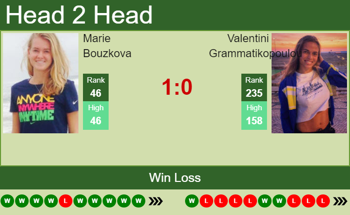 Prediction And Head To Head Marie Bouzkova Vs. Valentini Grammatikopoulou Itcqngbxdf Prediction and head to head Marie Bouzkova vs. Valentini Grammatikopoulou