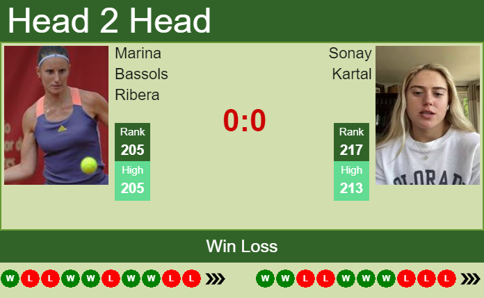 Prediction And Head To Head Marina Bassols Ribera Vs. Sonay Kartal Rpacampfjy Prediction and head to head Marina Bassols Ribera vs. Sonay Kartal