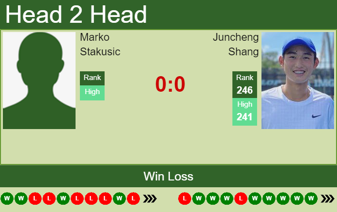 Prediction and head to head Marko Stakusic vs. Juncheng Shang