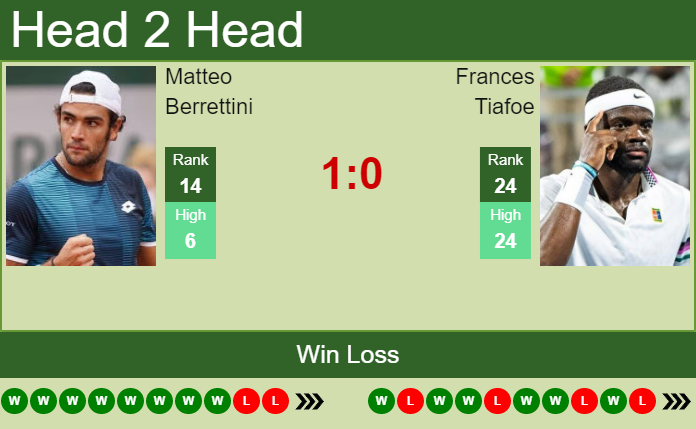 Frances Tiafoe vs. Matteo Berrettini Western & Southern Open