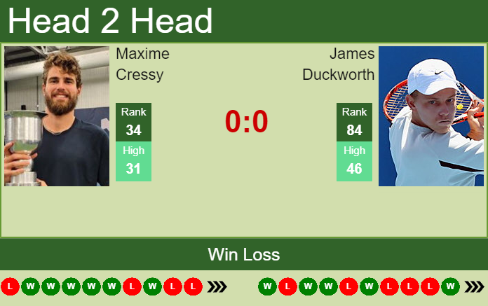 Prediction and head to head Maxime Cressy vs. James Duckworth