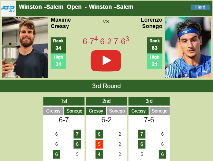 Stout Maxime Cressy outlasts Sonego in the 3rd round. HIGHLIGHTS