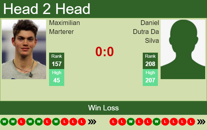 Prediction and head to head Maximilian Marterer vs. Daniel Dutra Da Silva