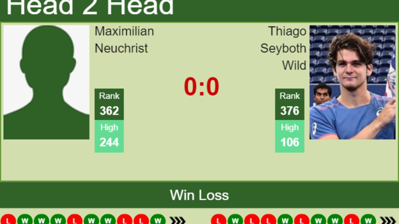 H2H, PREDICTION Maximilian Neuchrist vs Thiago Seyboth Wild Banja Luka Challenger odds, preview, pick - Tennis Tonic