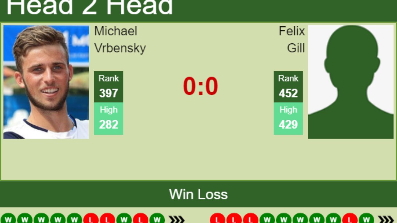 H2H, PREDICTION Michael Vrbensky vs Felix Gill Prague 3 Challenger odds, preview, pick - Tennis Tonic