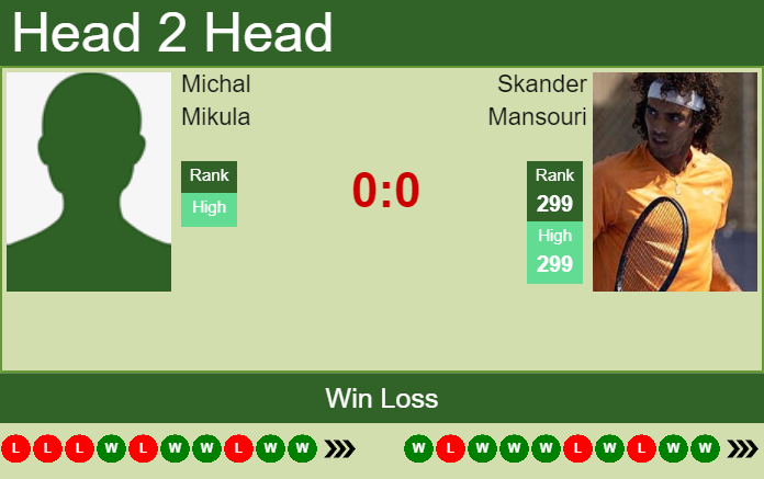 Prediction and head to head Michal Mikula vs. Skander Mansouri
