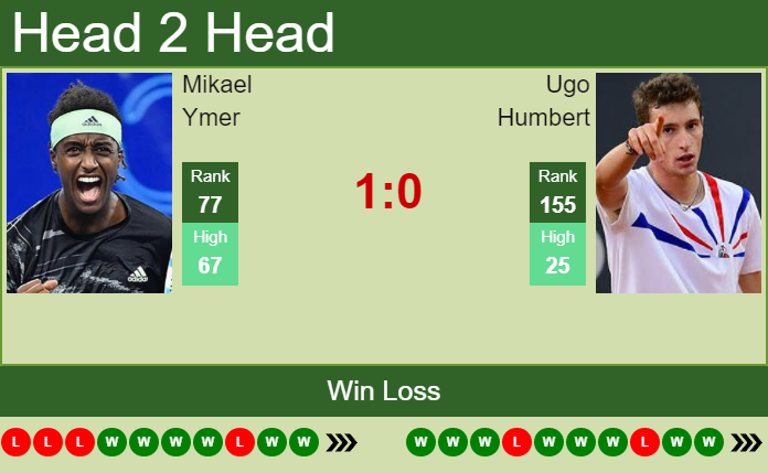 Prediction and head to head Mikael Ymer vs. Ugo Humbert