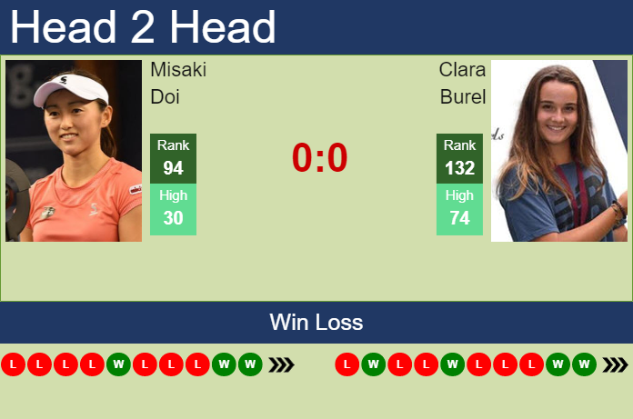 Prediction and head to head Misaki Doi vs. Clara Burel