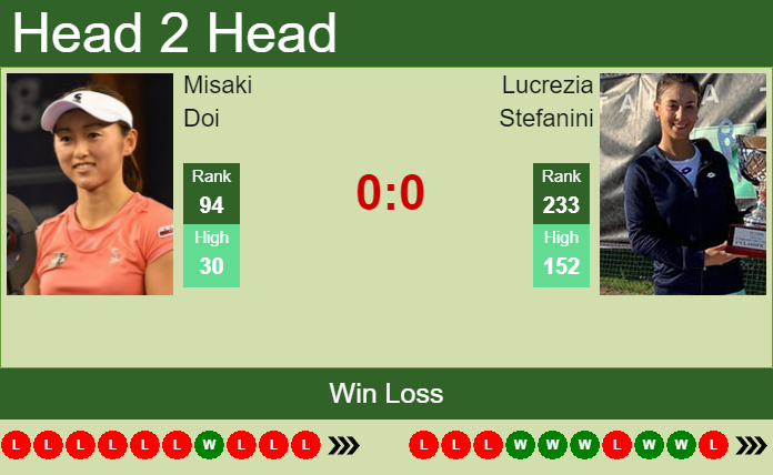 Prediction and head to head Misaki Doi vs. Lucrezia Stefanini