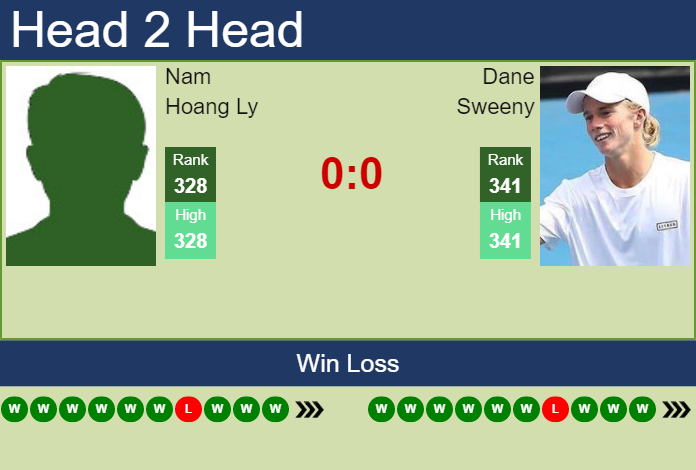 Prediction and head to head Nam Hoang Ly vs. Dane Sweeny