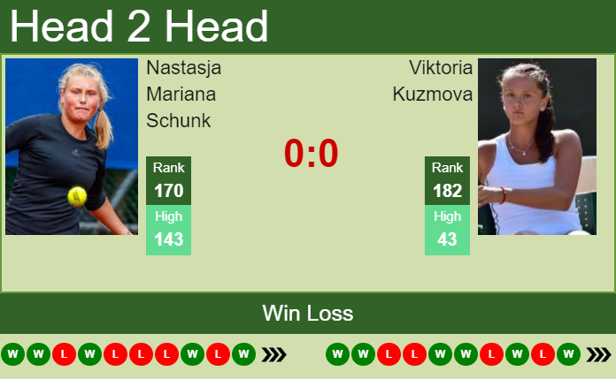 Prediction and head to head Nastasja Mariana Schunk vs. Viktoria Kuzmova