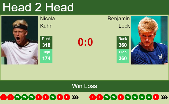 Prediction And Head To Head Nicola Kuhn Vs. Benjamin Lock W1y8hn8cx2 Prediction and head to head Nicola Kuhn vs. Benjamin Lock