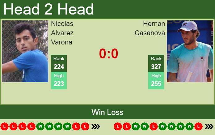 Prediction And Head To Head Nicolas Alvarez Varona Vs. Hernan Casanova 81gyxje2fq Prediction and head to head Nicolas Alvarez Varona vs. Hernan Casanova