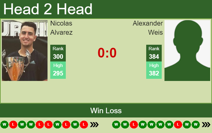 Prediction And Head To Head Nicolas Alvarez Vs. Alexander Weis 2wyaxsupkl Prediction and head to head Nicolas Alvarez vs. Alexander Weis