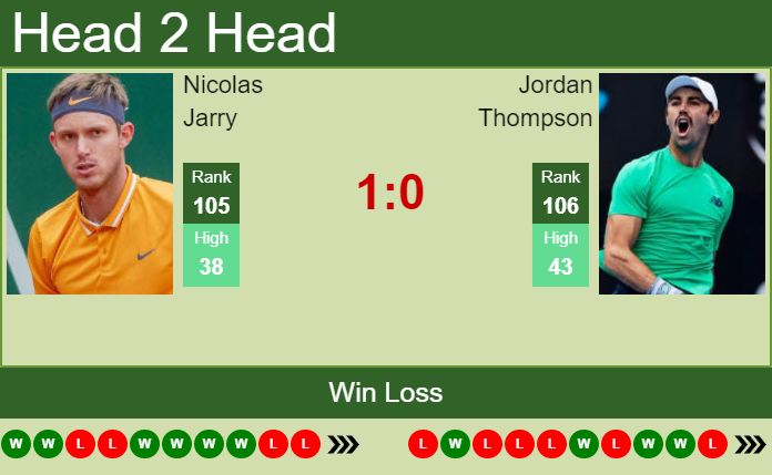 Prediction And Head To Head Nicolas Jarry Vs. Jordan Thompson X4uxd0lynb Prediction and head to head Nicolas Jarry vs. Jordan Thompson
