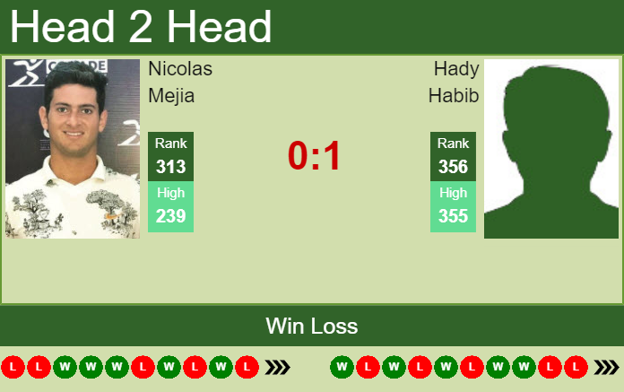 Prediction And Head To Head Nicolas Mejia Vs. Hady Habib 6ucb03mhnq Prediction and head to head Nicolas Mejia vs. Hady Habib