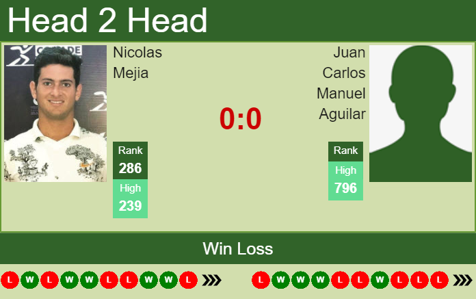 Prediction and head to head Nicolas Mejia vs. Juan Carlos Manuel Aguilar