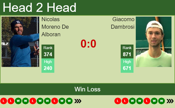 Prediction and head to head Nicolas Moreno De Alboran vs. Giacomo Dambrosi