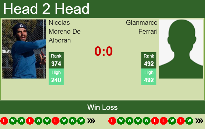 Prediction and head to head Nicolas Moreno De Alboran vs. Gianmarco Ferrari