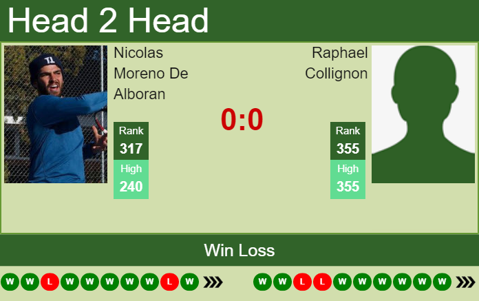 Prediction and head to head Nicolas Moreno De Alboran vs. Raphael Collignon