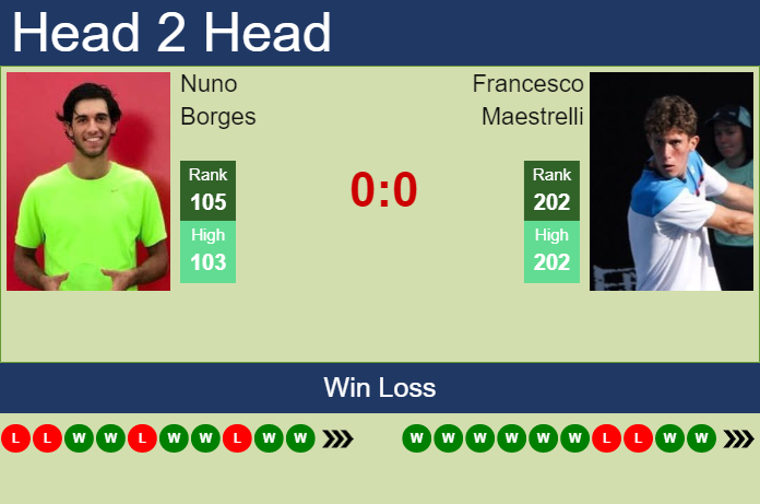 Prediction And Head To Head Nuno Borges Vs. Francesco Maestrelli Kfk0labnpl Prediction and head to head Nuno Borges vs. Francesco Maestrelli