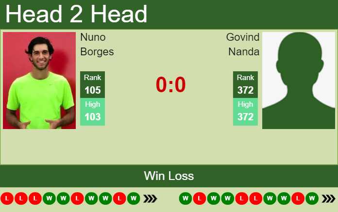 Prediction and head to head Nuno Borges vs. Govind Nanda