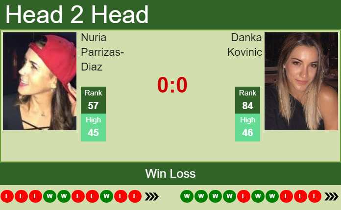Prediction and head to head Nuria Parrizas-Diaz vs. Danka Kovinic