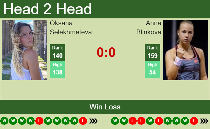 Prediction and head to head Oksana Selekhmeteva vs. Anna Blinkova