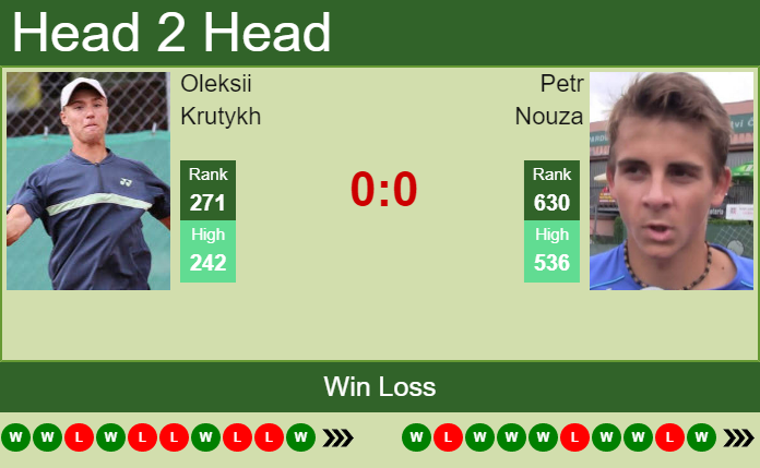 Prediction and head to head Oleksii Krutykh vs. Petr Nouza