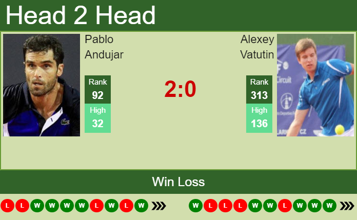 Prediction And Head To Head Pablo Andujar Vs. Alexey Vatutin 1sr7kl1vvj Prediction and head to head Pablo Andujar vs. Alexey Vatutin