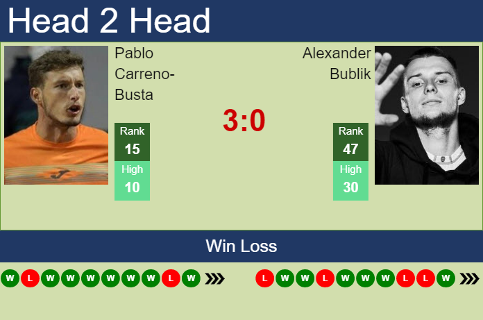 Prediction And Head To Head Pablo Carreno Busta Vs. Alexander Bublik Gy0skoaxae Prediction and head to head Pablo Carreno-Busta vs. Alexander Bublik