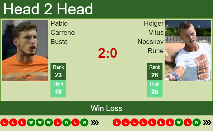 Prediction And Head To Head Pablo Carreno Busta Vs. Holger Vitus Nodskov Rune Gxek9gu3ix Prediction and head to head Pablo Carreno-Busta vs. Holger Vitus Nodskov Rune