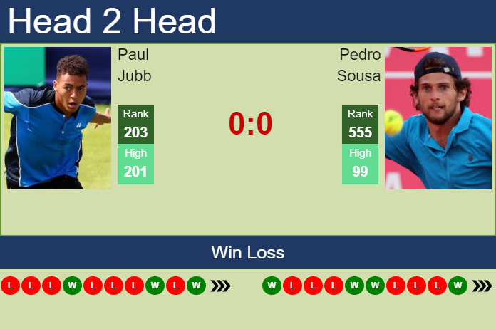 Prediction And Head To Head Paul Jubb Vs. Pedro Sousa 5ttjeawvfw Prediction and head to head Paul Jubb vs. Pedro Sousa