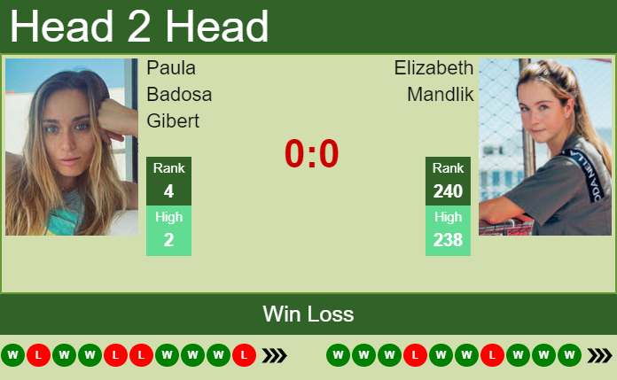 Paula Badosa Gibert vs. Elizabeth Mandlik Mubadala Silicon Valley Classic