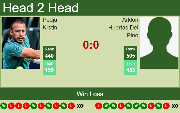 Prediction and head to head Pedja Krstin vs. Arklon Huertas Del Pino