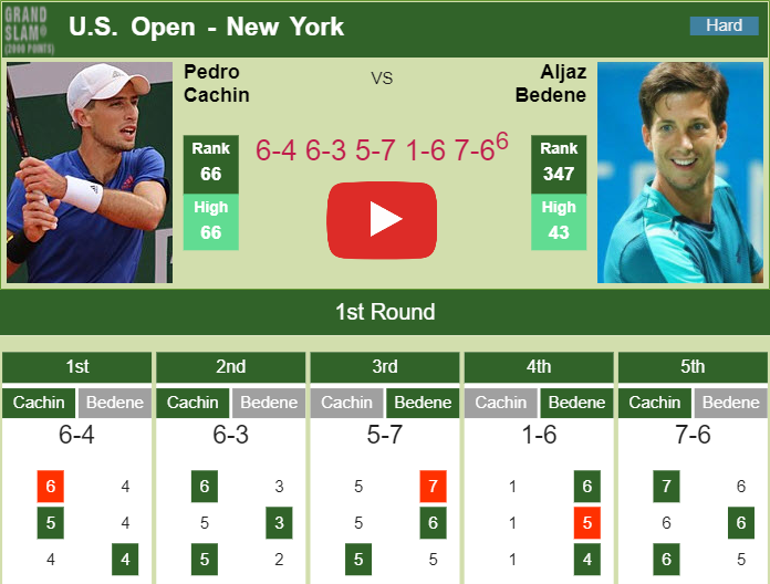 Prediction and head to head Pedro Cachin vs. Aljaz Bedene