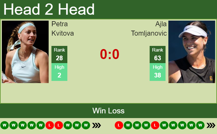 Prediction And Head To Head Petra Kvitova Vs. Ajla Tomljanovic W2yfwdf88q Prediction and head to head Petra Kvitova vs. Ajla Tomljanovic