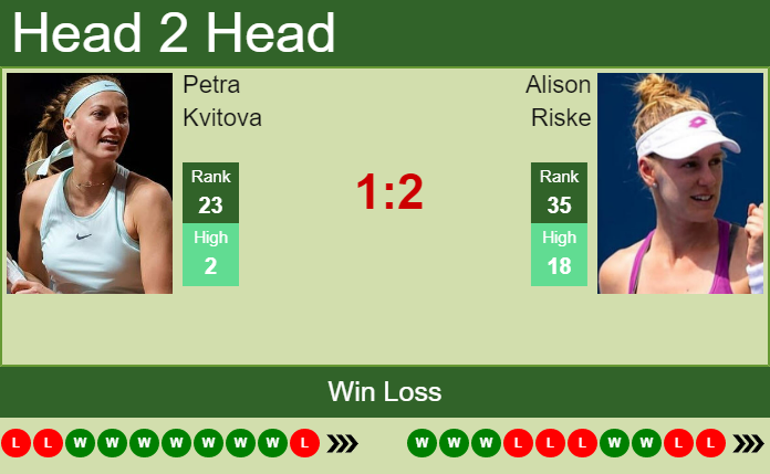 Petra Kvitova vs. Alison Riske National Bank Open