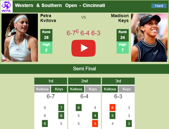 Petra Kvitova downs Keys in the semifinal. HIGHLIGHTS, INTERVIEW