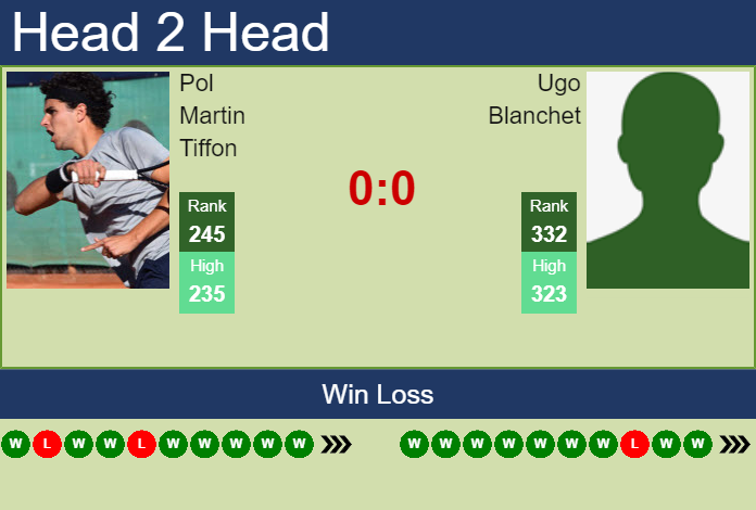 Prediction and head to head Pol Martin Tiffon vs. Ugo Blanchet