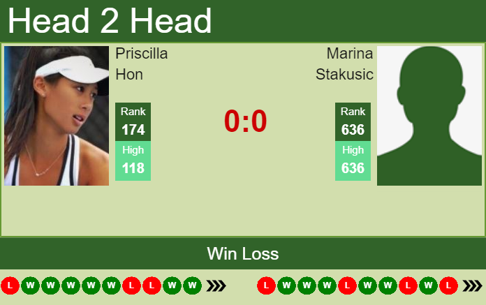 Prediction and head to head Priscilla Hon vs. Marina Stakusic