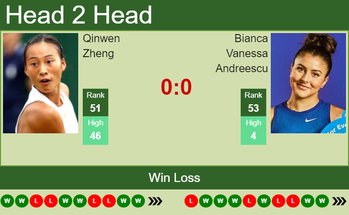 Bianca Vanessa Andreescu vs. Qinwen Zheng National Bank Open