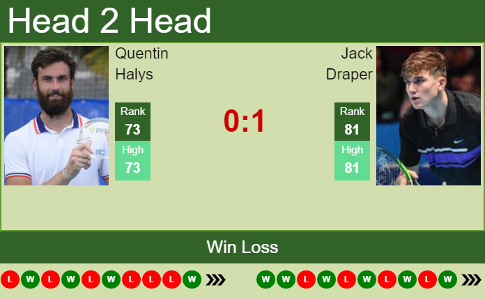 Prediction And Head To Head Quentin Halys Vs. Jack Draper Txlceoniqs Prediction and head to head Quentin Halys vs. Jack Draper