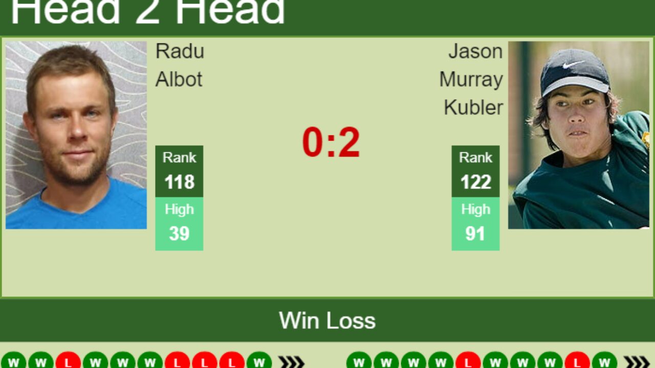 H2H, PREDICTION Radu Albot vs Jason Murray Kubler Los Cabos odds, preview, pick - Tennis Tonic